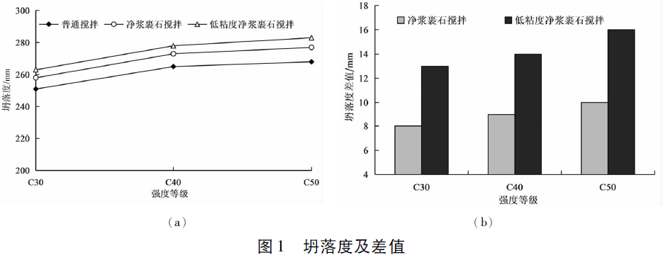 攪拌方式對(duì)不同強(qiáng)度水工混凝土性能的影響:混凝土攪拌