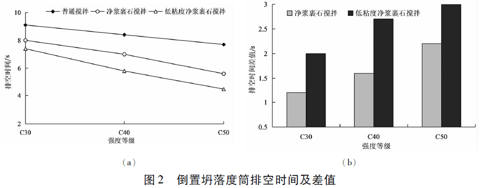 攪拌方式對(duì)不同強(qiáng)度水工混凝土性能的影響:混凝土攪拌